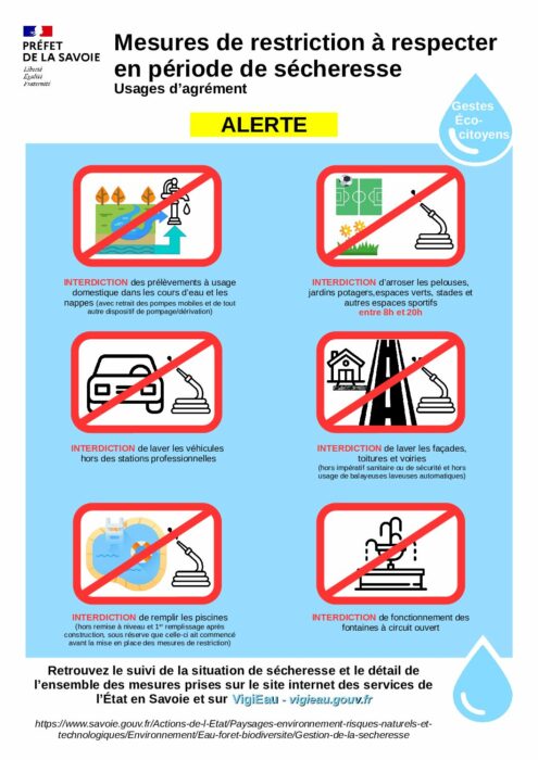 ALERTE Sécheresse – Mesures de restriction